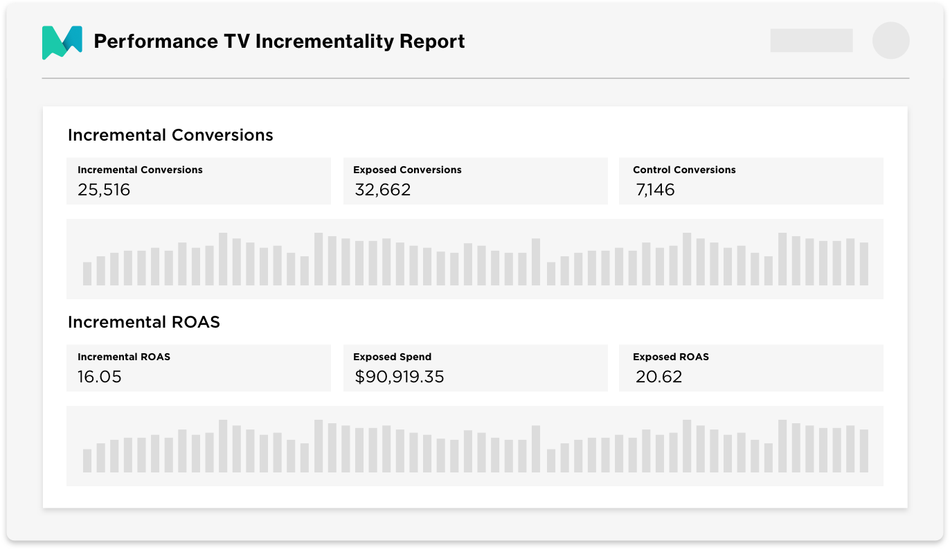 Performance TV Incrementality Report