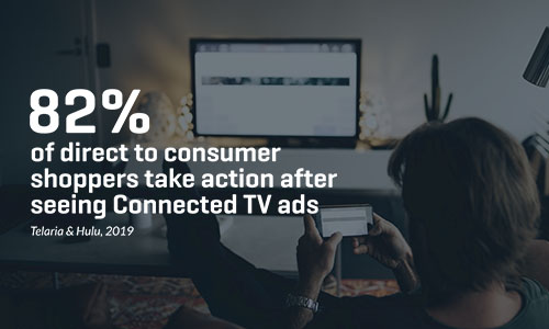82% of direct to consumer shoppers take action after seeing Connected TV ads