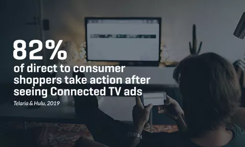 The case to advertise on CTV - 82% of Direct to Consumer shoppers take action after viewing an ad