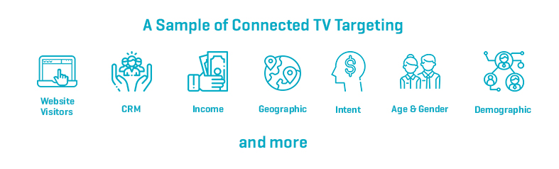 Advertising on Connected TV - A Sample of Connected TV targeting