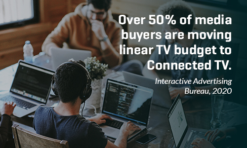 Over 50% of media buyers are moving linear TV budget to Connected TV