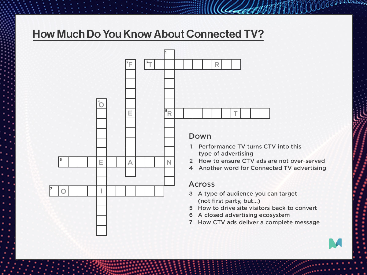 How Much Do You Know About Connected TV Advertising?