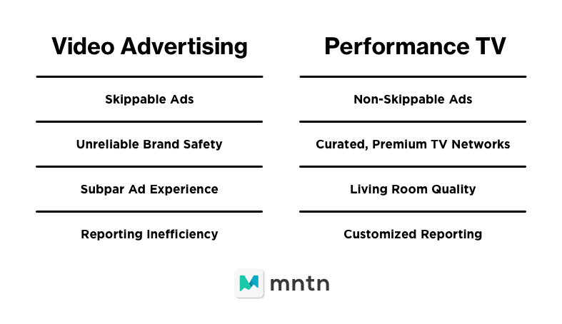 Video Advertising vs. Performance TV