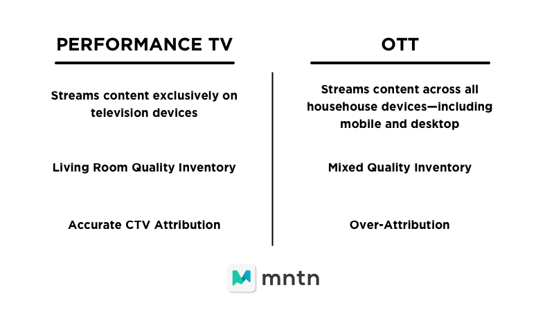 Performance TV vs. OTT