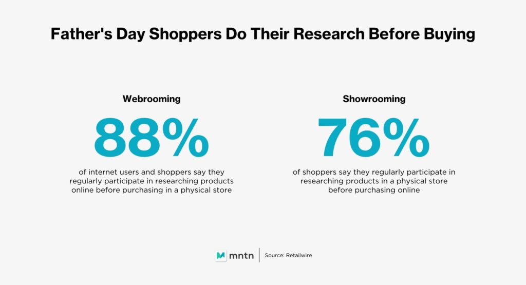 Father's Day Shoppers Do Their Research Before Buying