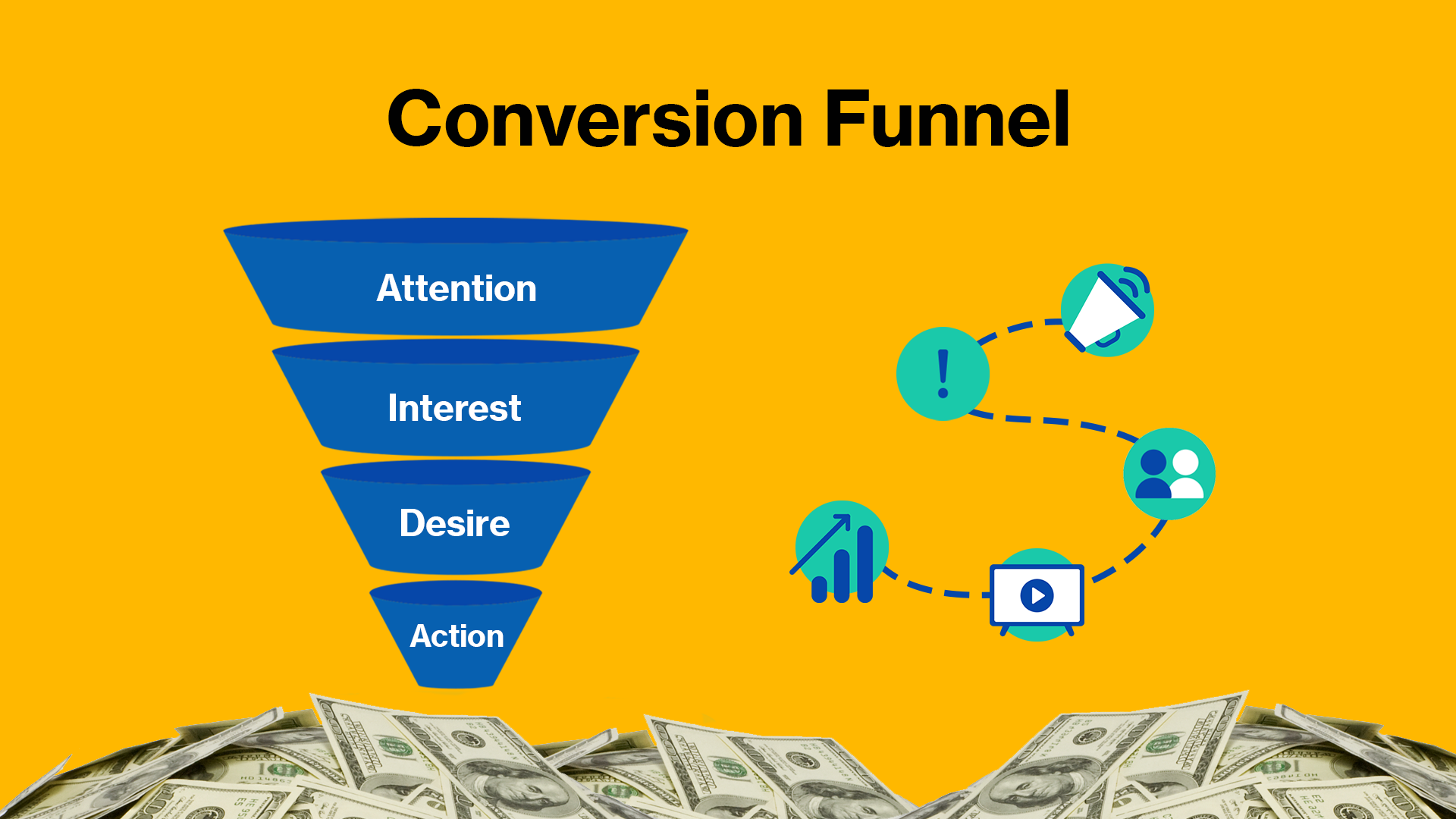 Demand Generation Funnel: 10 Metrics & KPIs to Measure Success - MNTN