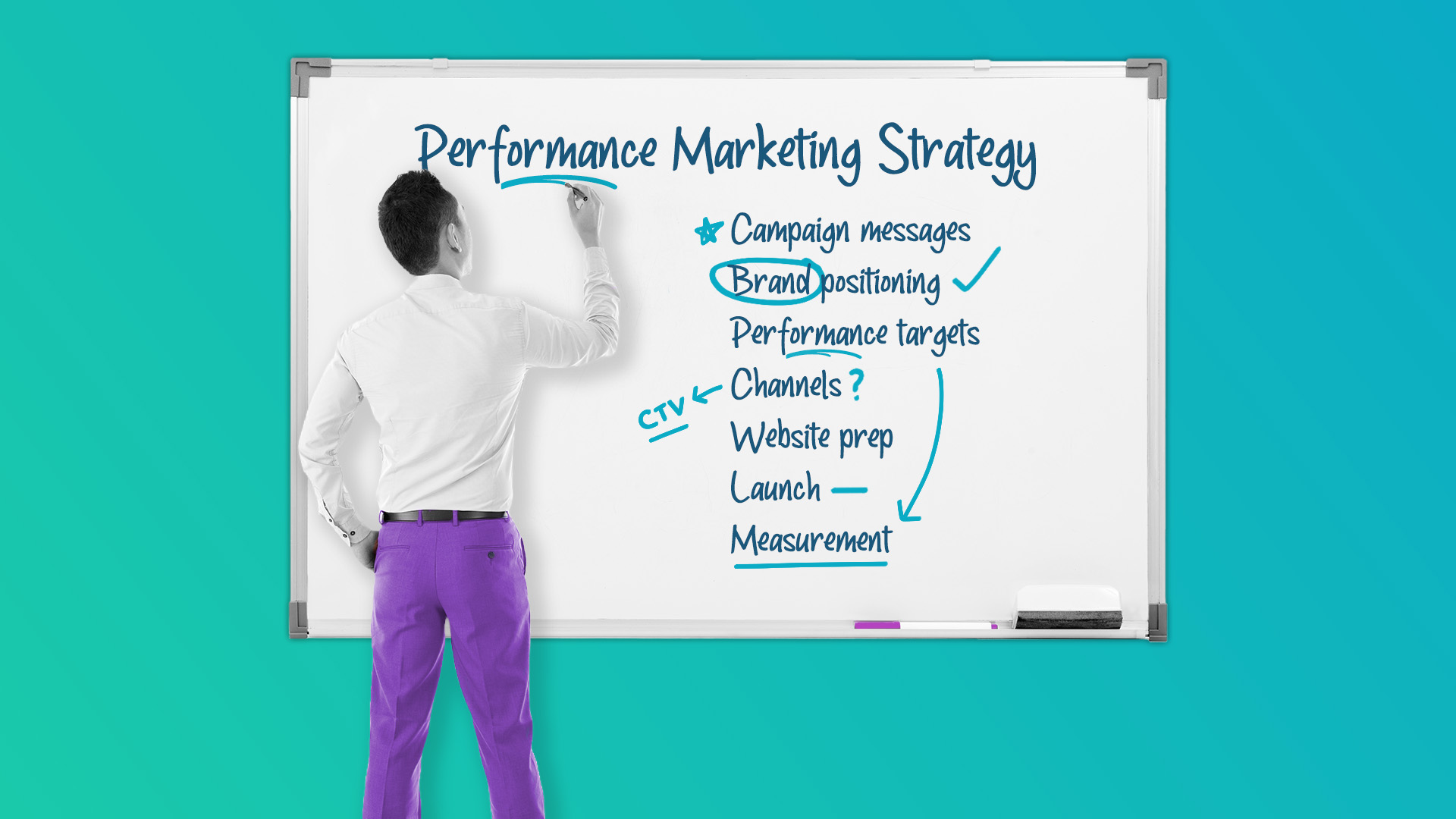 7 Steps to a Successful Performance Marketing Strategy