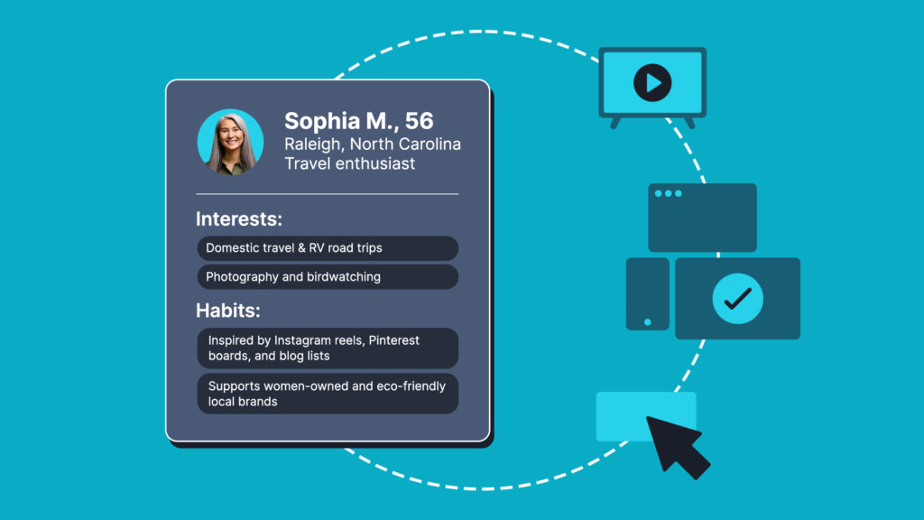 Ecommerce Customer Journey Map: Complete Guide