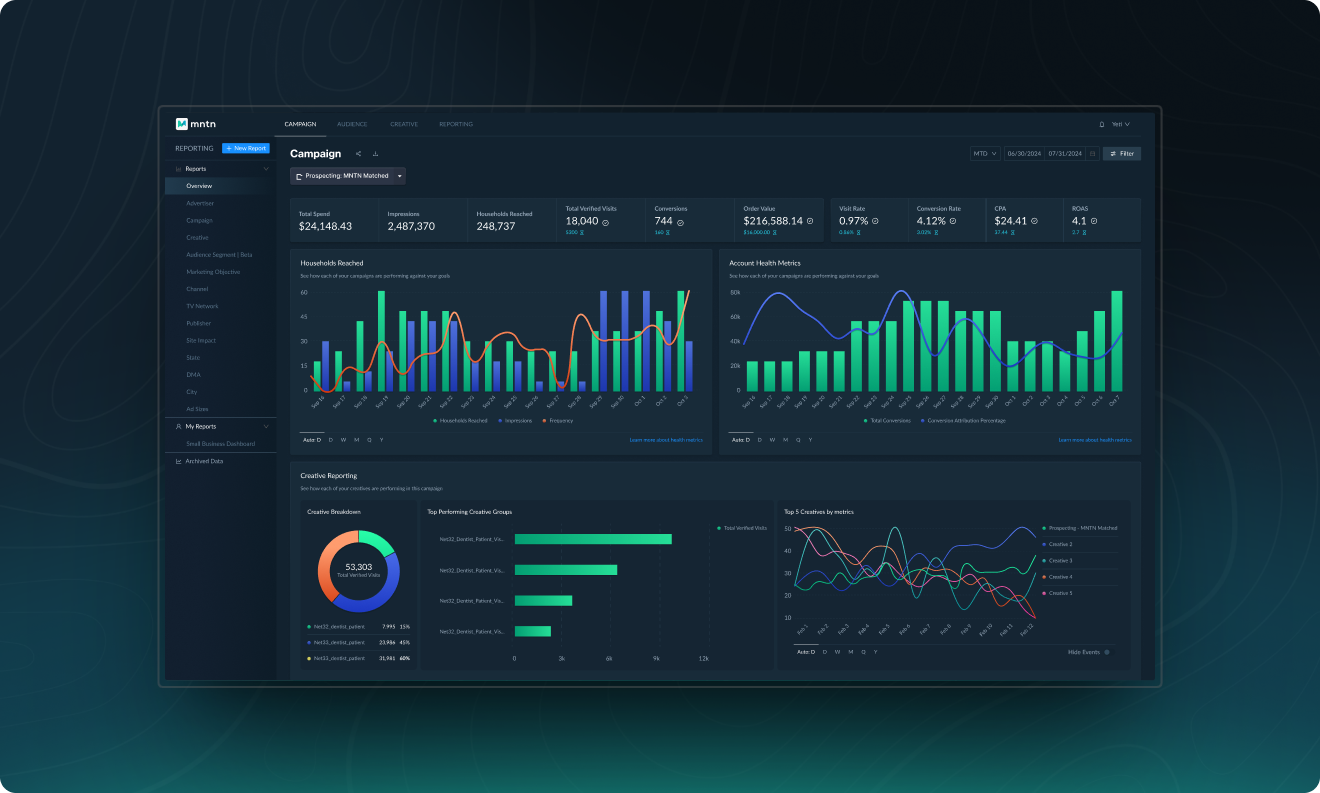 How MNTN Measures Performance Without Clicks: A Deep Dive Into the Verified Visits Model