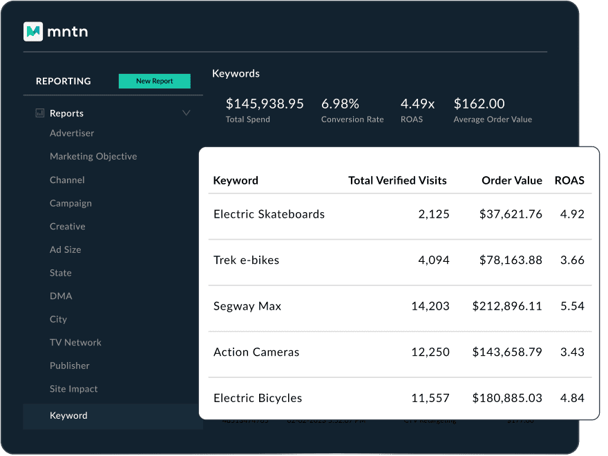 Keyword Report UI