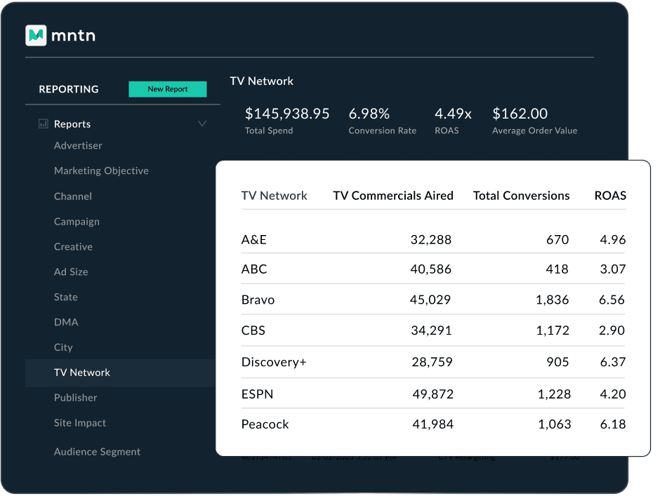 TV Network Report UI