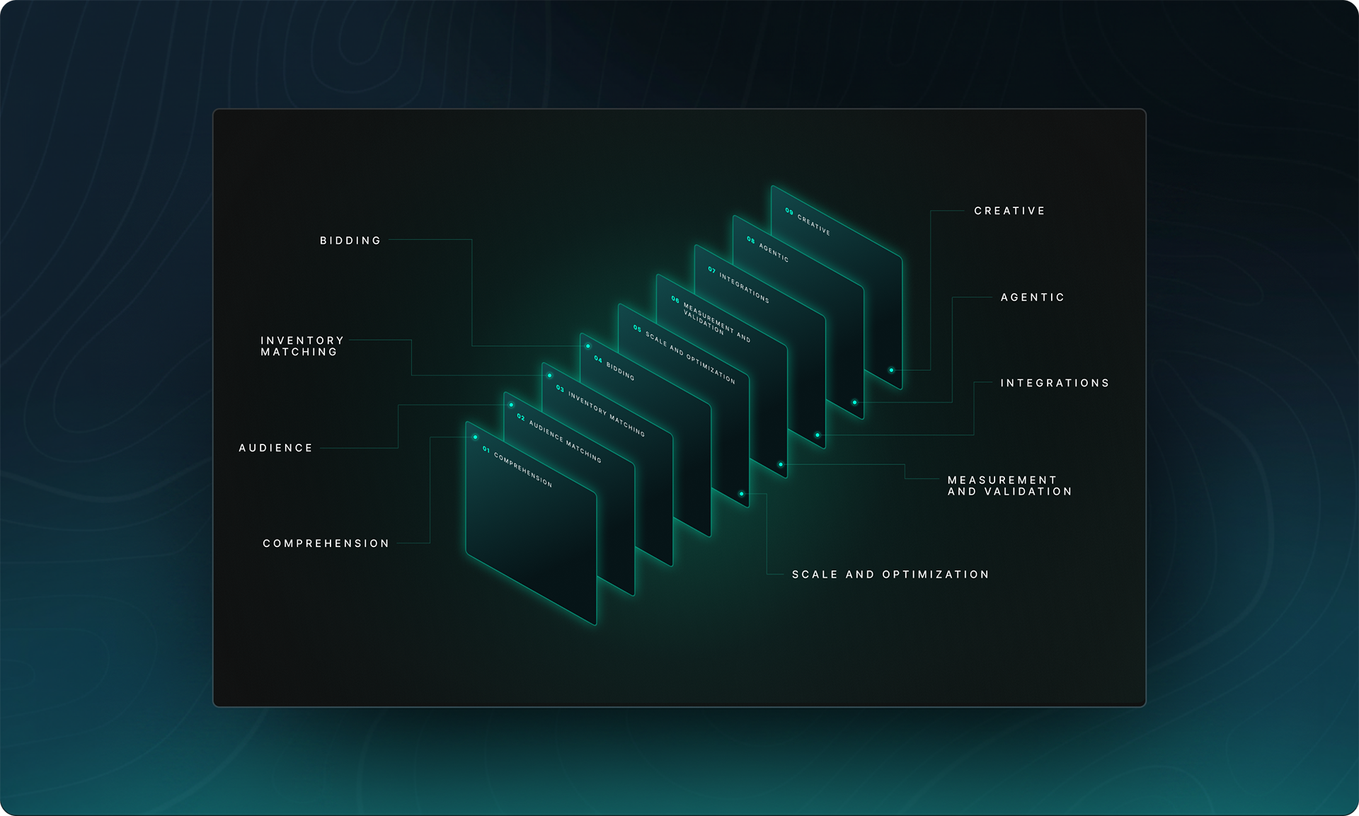 The Technology That Puts Performance in Performance TV