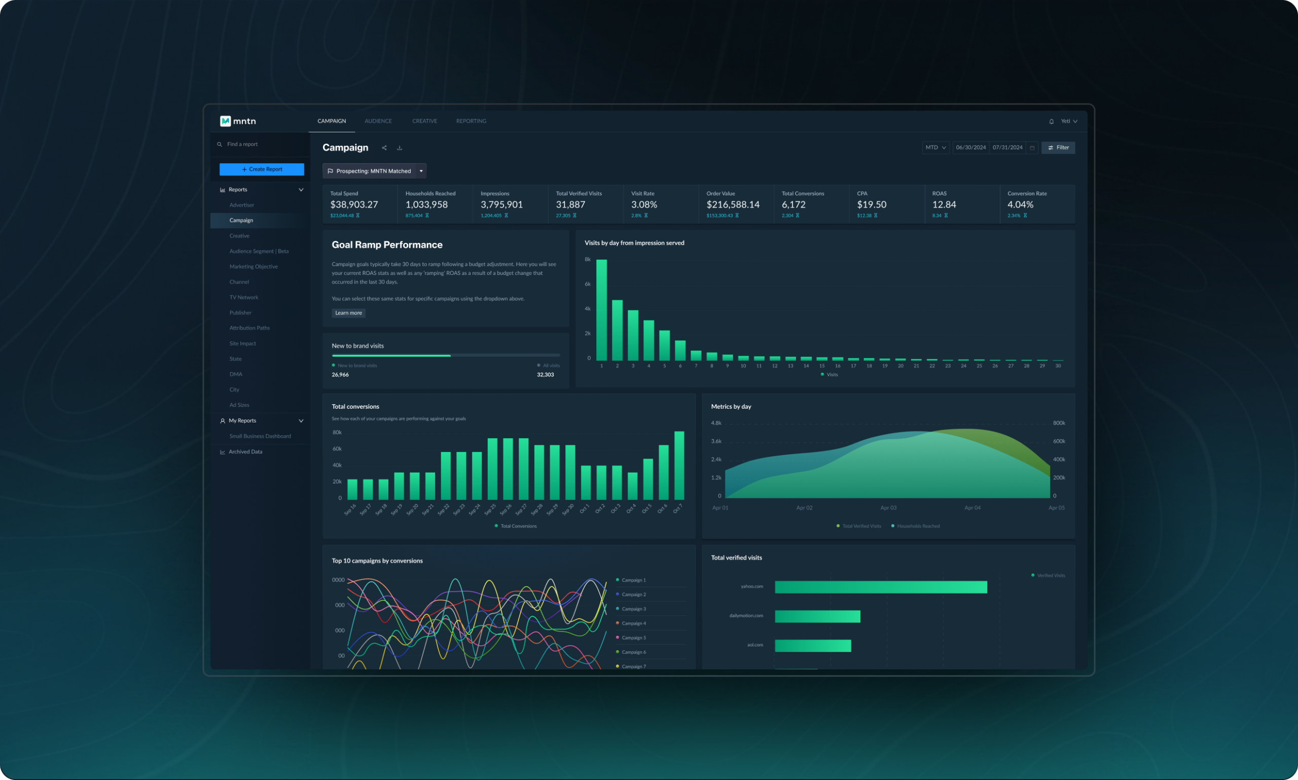 The AI Engine Behind the Bid: Inside MNTN’s Intelligent Intent Scoring
